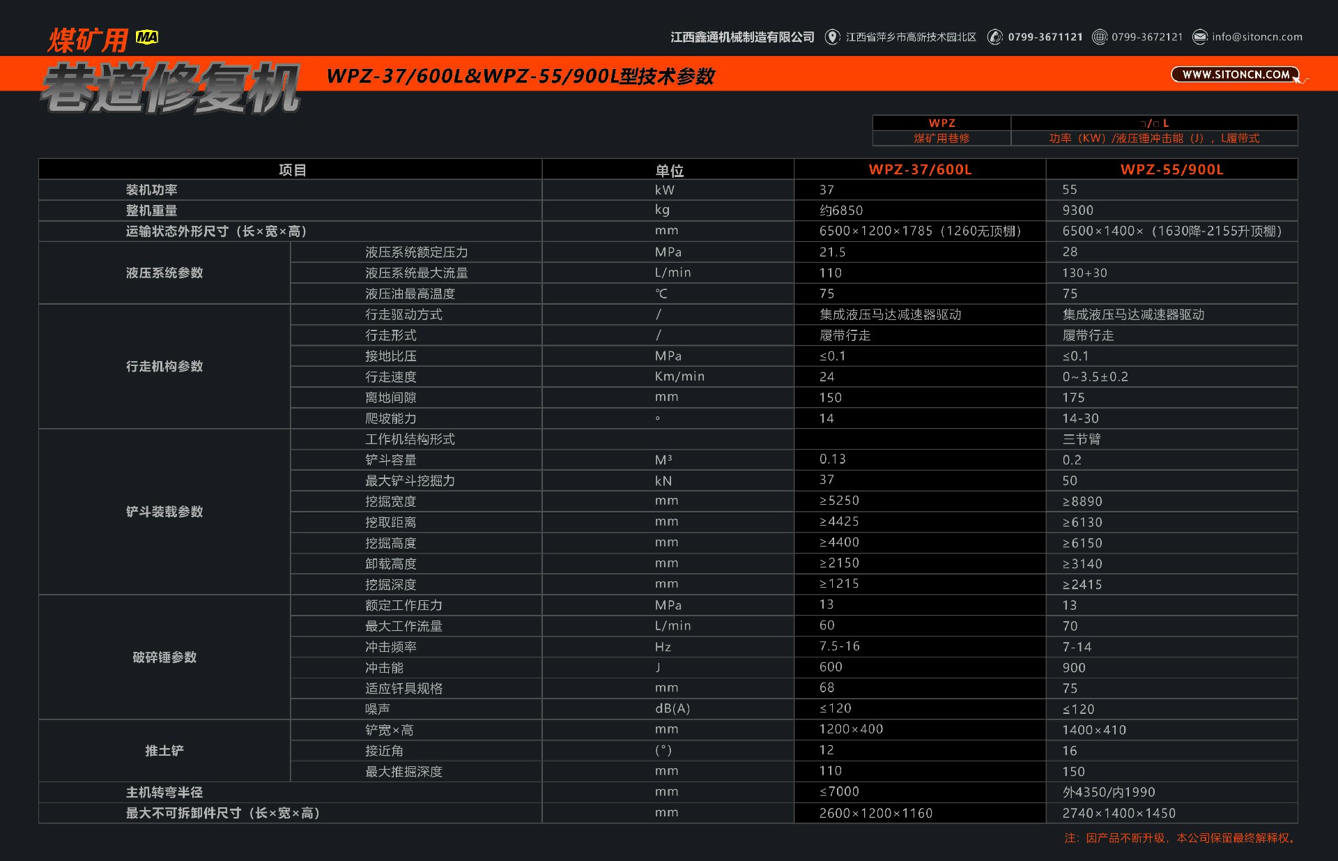 煤礦用巷道修復機技術(shù)參數