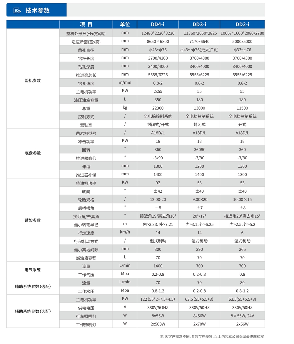 礦用液壓掘進(jìn)鉆車(chē)參數