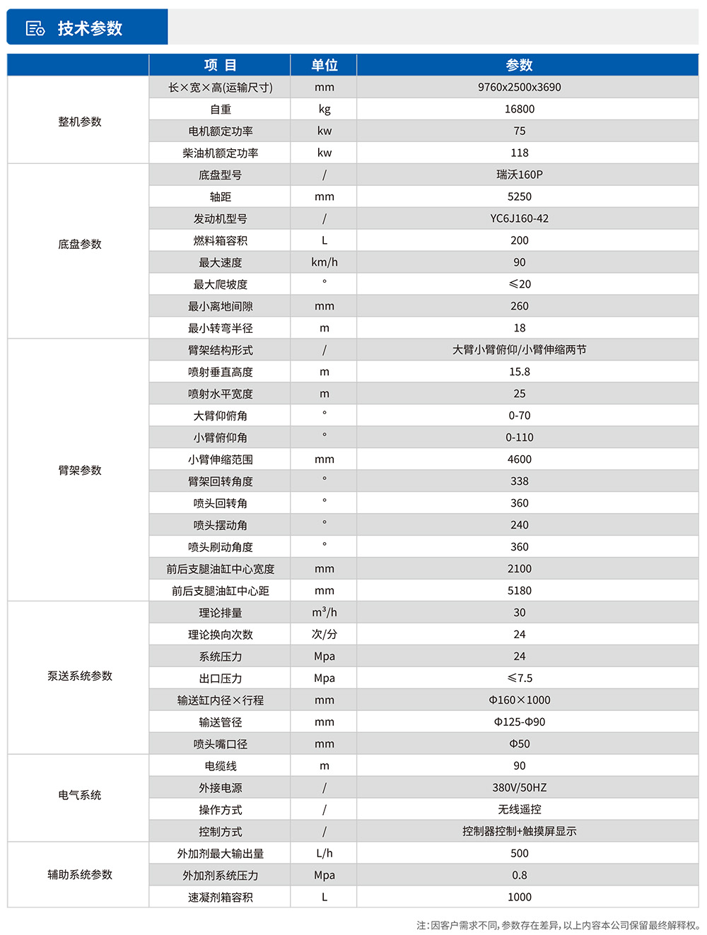 CSP30車(chē)載式濕噴臺車(chē)技術(shù)參數