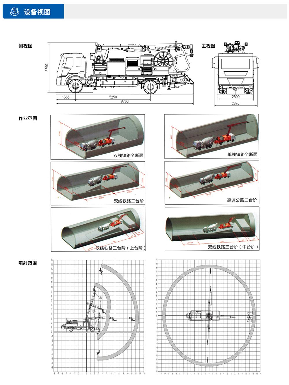 CSP30車(chē)載式濕噴臺車(chē)設備視圖